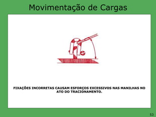 Movimentação de Cargas
FIXAÇÕES INCORRETAS CAUSAM ESFORÇOS EXCESSIVOS NAS MANILHAS NO
ATO DO TRACIONAMENTO.
53
 