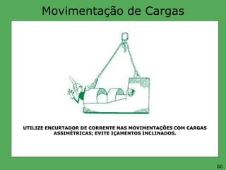 Movimentação de Cargas
UTILIZE ENCURTADOR DE CORRENTE NAS MOVIMENTAÇÕES COM CARGAS
ASSIMÉTRICAS; EVITE IÇAMENTOS INCLINADOS.
60
 