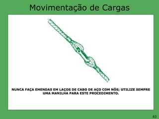Movimentação de Cargas
NUNCA FAÇA EMENDAS EM LAÇOS DE CABO DE AÇO COM NÓS; UTILIZE SEMPRE
UMA MANILHA PARA ESTE PROCEDIMENTO.
63
 