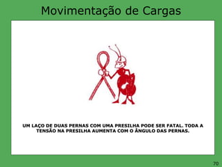 Movimentação de Cargas
UM LAÇO DE DUAS PERNAS COM UMA PRESILHA PODE SER FATAL. TODA A
TENSÃO NA PRESILHA AUMENTA COM O ÂNGULO DAS PERNAS.
70
 