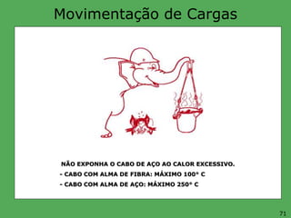 Movimentação de Cargas
NÃO EXPONHA O CABO DE AÇO AO CALOR EXCESSIVO.
- CABO COM ALMA DE FIBRA: MÁXIMO 100° C
- CABO COM ALMA DE AÇO: MÁXIMO 250° C
71
 