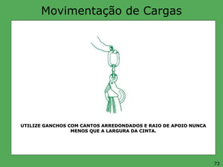 Movimentação de Cargas
UTILIZE GANCHOS COM CANTOS ARREDONDADOS E RAIO DE APOIO NUNCA
MENOS QUE A LARGURA DA CINTA.
73
 