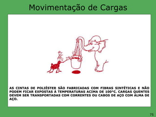 Movimentação de Cargas
AS CINTAS DE POLIÉSTER SÃO FABRICADAS COM FIBRAS SINTÉTICAS E NÃO
PODEM FICAR EXPOSTAS À TEMPERATURAS ACIMA DE 100°C. CARGAS QUENTES
DEVEM SER TRANSPORTADAS COM CORRENTES OU CABOS DE AÇO COM ALMA DE
AÇO.
75
 