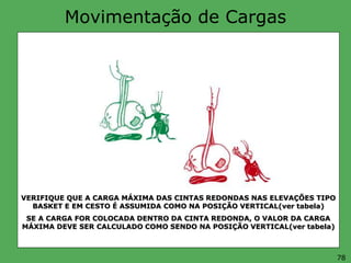 Movimentação de Cargas
VERIFIQUE QUE A CARGA MÁXIMA DAS CINTAS REDONDAS NAS ELEVAÇÕES TIPO
BASKET E EM CESTO É ASSUMIDA COMO NA POSIÇÃO VERTICAL(ver tabela)
SE A CARGA FOR COLOCADA DENTRO DA CINTA REDONDA, O VALOR DA CARGA
MÁXIMA DEVE SER CALCULADO COMO SENDO NA POSIÇÃO VERTICAL(ver tabela)
78
 