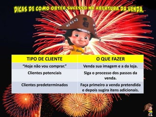 TIPO DE CLIENTE                  O QUE FAZER
“Hoje não vou comprar.”     Venda sua imagem e a da loja.
   Clientes potenciais       Siga o processo dos passos da
                                        venda.
Clientes predeterminados   Faça primeiro a venda pretendida
                            e depois sugira itens adicionais.
 