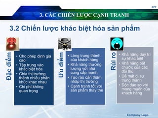 3. CÁC CHIẾN LƯỢC CẠNH TRANH
3.2 Chiến lược khác biệt hóa sản phẩm
PPT
Company Logo
Đặcđiểm
• Cho phép định giá
cao
• Tập trung vào
khác biệt hóa
• Chia thị trường
thành nhiều phân
khúc khác nhau
• Chi phí không
quan trọng
Ưuđiểm
• Lòng trung thành
của khách hàng
• Khả năng thương
lượng với nhà
cung cấp mạnh
• Tạo rào cản thâm
nhập thị trường
• Cạnh tranh tốt với
sản phẩm thay thê
Rủiro
• Khả năng duy trì
sự khác biệt
• Khả năng bắt
chước của các
đối thủ
• Dể mất đi sự
trung thành
• Độc đáo so với
mong muốn của
khách hàng
 
