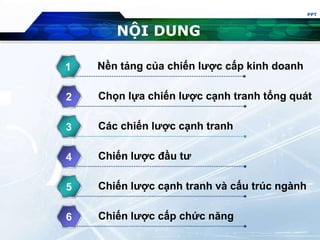 PPT
NỘI DUNG
Nền tảng của chiến lược cấp kinh doanh1
Chọn lựa chiến lược cạnh tranh tổng quát2
Các chiến lược cạnh tranh33
Chiến lược đầu tư44
Chiến lược cấp chức năng6
Chiến lược cạnh tranh và cấu trúc ngành5
 