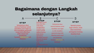 Bagaimana dengan Langkah
selanjutnya?
S T E P
Sedangkan untuk
Linux dan Mac,
Anda dapat
menggunakan
terminal yang
sudah menjadi
aplikasi bawaan
pada sistem
operasinya.
Masukkan perintah
dibawah ini untuk
login server.
$ ssh
root@server_IP_An
da
S T E P
Selanjutnya akan
muncul halaman untuk
masukkan user login as,
lalu masukkan password
yang telah diberikan
pada email saat
pembelian
layanan VPS Murah seb
elumnya.
.
S T E P
Selanjutnya akan
muncul halaman untuk
masukkan user login
as, lalu masukkan
password yang telah
diberikan pada email
saat pembelian
layanan VPS Murah se
belumnya.
S T E P
Setelah proses
login selesai, Anda
akan menerima
peringatan tentang
keaslian host.
.
A B C D
 
