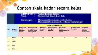 Contoh skala kadar secara kelas
 