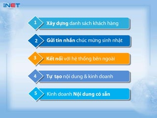 SMS.vn - cổng kết nối Mobile và Websites