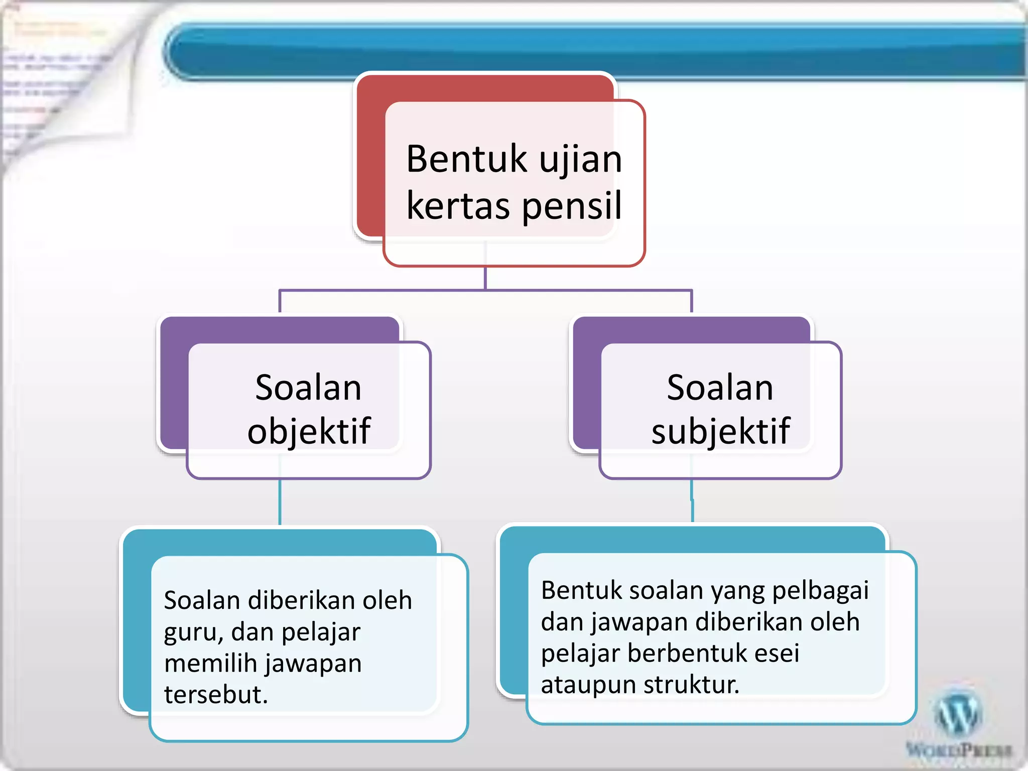 Bentuk ujian 
kertas pensil 
Soalan 
objektif 
Soalan diberikan oleh 
guru, dan pelajar 
memilih jawapan 
tersebut. 
Soalan 
subjektif 
Bentuk soalan yang pelbagai 
dan jawapan diberikan oleh 
pelajar berbentuk esei 
ataupun struktur. 
 