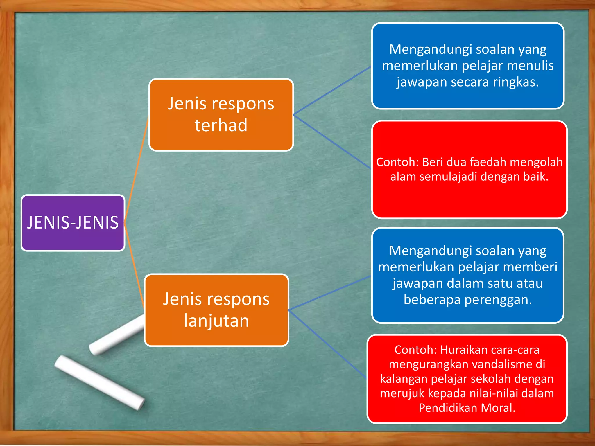 JENIS-JENIS 
Jenis respons 
terhad 
Mengandungi soalan yang 
memerlukan pelajar menulis 
jawapan secara ringkas. 
Contoh: Beri dua faedah mengolah 
alam semulajadi dengan baik. 
Jenis respons 
lanjutan 
Mengandungi soalan yang 
memerlukan pelajar memberi 
jawapan dalam satu atau 
beberapa perenggan. 
Contoh: Huraikan cara-cara 
mengurangkan vandalisme di 
kalangan pelajar sekolah dengan 
merujuk kepada nilai-nilai dalam 
Pendidikan Moral. 
 