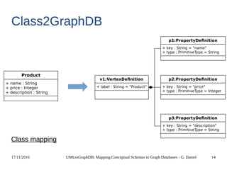 UMLtoGraphDB: Mapping Conceptual Schemas to Graph Databases | PDF