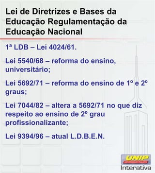 Lei de Diretrizes e Bases da
Educação Regulamentação da
Educação Nacional
1ª LDB – Lei 4024/61.
Lei 5540/68 – reforma do ensino,
universitário;
Lei 5692/71 – reforma do ensino de 1º e 2º
graus;
Lei 7044/82 – altera a 5692/71 no que diz
respeito ao ensino de 2º grau
profissionalizante;
Lei 9394/96 – atual L.D.B.E.N.
 