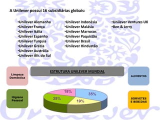 A Unilever possui 16 subsidiárias globais:
•Unilever Alemanha
•Unilever França
•Unilever Itália
•Unilever Espanha
•Unilever Turquia
•Unilever Grécia
•Unilever Austrália
•Unilever Áfr. do Sul

Limpeza
Doméstica

Higiene
Pessoal

•Unilever Indonésia
•Unilever Malásia
•Unilever Marrocos
•Unilever Paquistão
•Unilever Brasil
•Unilever Hindustão

•Unilever Ventures UK
•Ben & Jerry

ESTRUTURA UNILEVER MUNDIAL
ALIMENTOS

SORVETES
E BEBIDAS

 