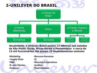 2-UNILEVER DO BRASIL

Atualmente, a Unilever Brasil possui 12 fábricas nos estados
de São Paulo, Goiás, Minas Gerais e Pernambuco e cerca de
13 mil funcionários. Ela possui 10 departamentos centrais:

•Marketing
• Supply Chain
•P&D
•R. com Clientes
•Finanças

•Recursos Humanos
•TI
•Assuntos Corporativos
•Jurídico
•Food Solutions

 
