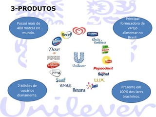 3-PRODUTOS
Possui mais de
400 marcas no
mundo.

Principal
fornecedora de
varejo
alimentar no
Brasil.

2 bilhões de
usuários
diariamente.

Presente em
100% dos lares
brasileiros.

 