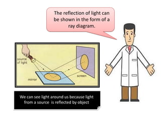 The reflection of light can
                  be shown in the form of a
                        ray diagram.




We can see light around us because light
 from a source is reflected by object
 