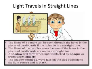Light Travels in Straight Lines
 