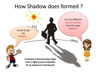 How Shadow does formed ?

                                          Can you different
                                           sizes of shadow
                                           from the same
                                               objects ?
Let go for get
     the
  Answer….




        A shadow is formed when light
         from a light source is blocked
          by an opaque or translucent
 