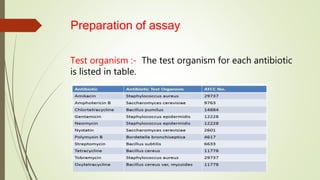 Preparation of assay
Test organism :- The test organism for each antibiotic
is listed in table.
 
