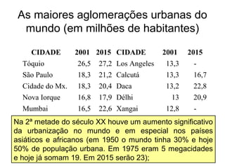 As maiores aglomerações urbanas do
mundo (em milhões de habitantes)
CIDADE 2001 2015 CIDADE 2001 2015
Tóquio 26,5 27,2 Los Angeles 13,3 -
São Paulo 18,3 21,2 Calcutá 13,3 16,7
Cidade do Mx. 18,3 20,4 Daca 13,2 22,8
Nova Iorque 16,8 17,9 Délhi 13 20,9
Mumbai 16,5 22,6 Xangai 12,8 -
Na 2ª metade do século XX houve um aumento significativo
da urbanização no mundo e em especial nos países
asiáticos e africanos (em 1950 o mundo tinha 30% e hoje
50% de população urbana. Em 1975 eram 5 megacidades
e hoje já somam 19. Em 2015 serão 23);
 