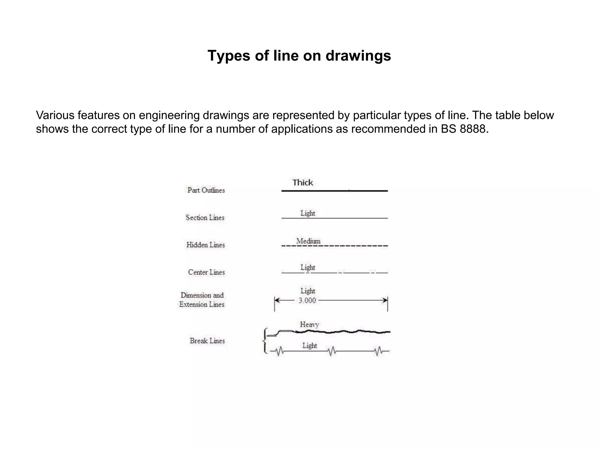 Types of line on drawings
Various features on engineering drawings are represented by particular types of line. The table below
shows the correct type of line for a number of applications as recommended in BS 8888.
 