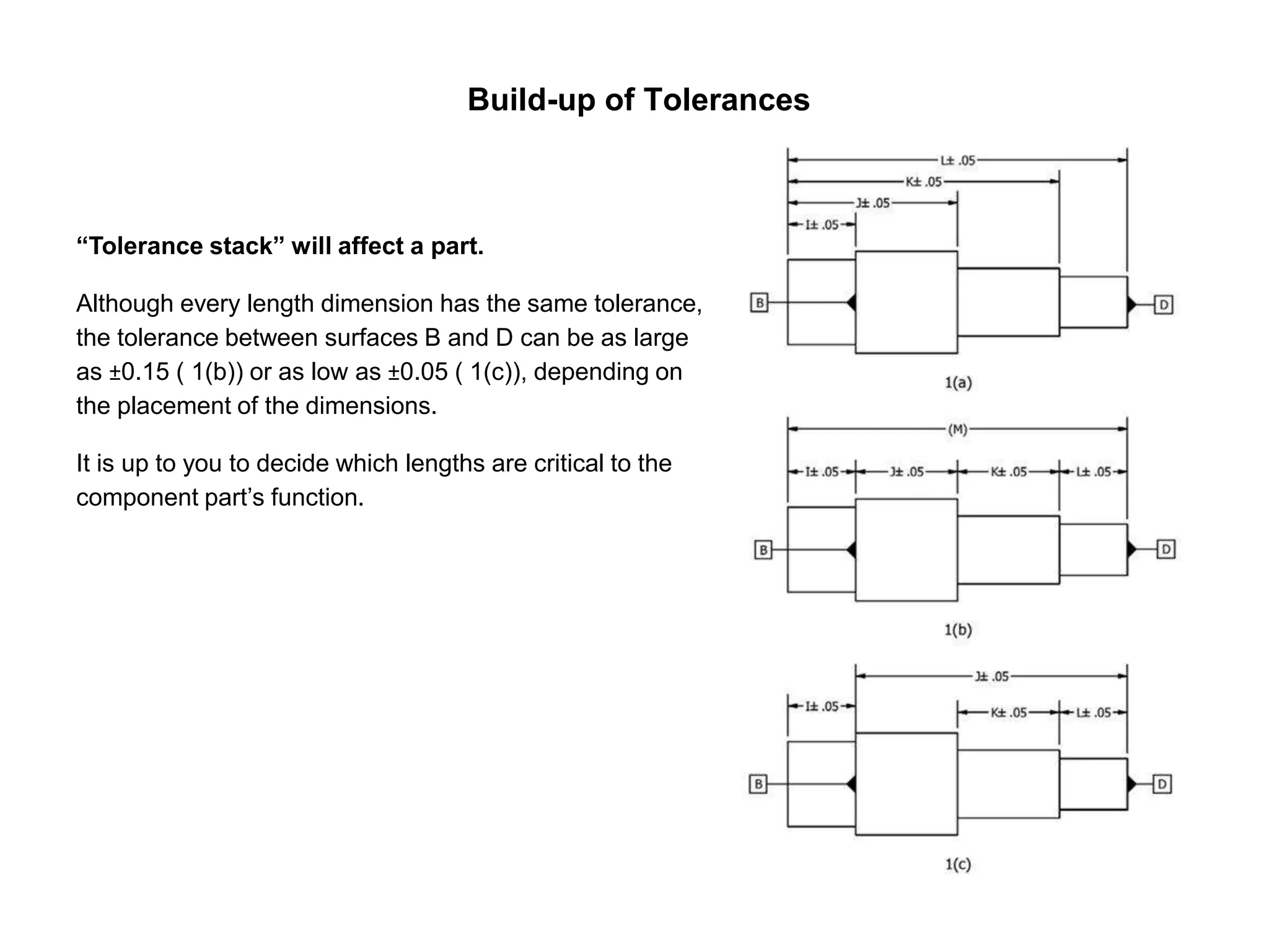 Build-up of Tolerances
“Tolerance stack” will affect a part.
Although every length dimension has the same tolerance,
the tolerance between surfaces B and D can be as large
as ±0.15 ( 1(b)) or as low as ±0.05 ( 1(c)), depending on
the placement of the dimensions.
It is up to you to decide which lengths are critical to the
component part’s function.
 