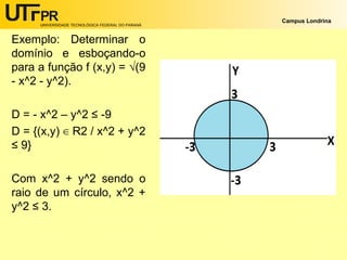 UNIVERSIDADE TECNOLÓGICA FEDERAL DO PARANÁ

Exemplo: Determinar o
domínio e esboçando-o
para a função f (x,y) = √(9
- x^2 - y^2).
D = - x^2 – y^2 ≤ -9
D = {(x,y) ∈ R2 / x^2 + y^2
≤ 9}
Com x^2 + y^2 sendo o
raio de um círculo, x^2 +
y^2 ≤ 3.

Campus Londrina

 