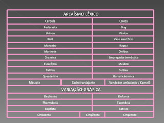 ARCA Í SMO L É XICO Ceroula Cueca Pederasta Gay Urinou Pinico Bidê Vaso sanit á rio Mancebo Rapaz Marinete Ônibus Graxeira Empregada dom é stica Escul á pio Médico Califon Sutian Quente-frio Garrafa térmica Mascate Cacheiro viajante Vendedor ambulante / Camelô VARIA Ç ÃO GR Á FICA Elephante Elefante Pharm á rcia Farm á cia Baptista Batista Cincoenta Cinq ü enta Cinquenta 
