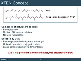 XTEN Concept
              O               O               O
    O                 O               O               O   PEG

                  O               O               O
              N
                      N
                              N
                                      N
                                              N
                                                      N
                                                          Polypeptide Backbone = XTEN
    N
          O               O               O




Composed of natural amino acids
• Biodegradable
• No risk of kidney vacuolation
• No toxic metabolites
Encoded by DNA
• Precisely-controlled sequence and length
• Option to introduce conjugation sites
• Large-scale production via fermentation

         XTEN is a protein that mimics the polymer properties of PEG

Amunix                                            1
 