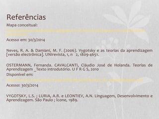 Referências
Mapa conceitual:
http://professordenyssales.blogspot.com.br/2012/04/mapa-conceitual-sobre-
teoria.html
Acesso em: 30/3/2014
Neves, R. A. & Damiani, M. F. (2006). Vygotsky e as teorias da aprendizagem
[versão electrônica]. UNIrevista, 1, n 2, 1809-4651.
OSTERMANN, Fernanda. CAVALCANTI, Cláudio José de Holanda. Teorias de
Aprendizagem _Texto introdutório. U F R G S, 2010
Disponível em:
http://outros.cead.unirio.br/euni/file.php/29/Teorias_de_aprendizagem.pdf
Acesso: 30/3/2014
VYGOTSKY, L.S. ; LURIA, A.R. e LEONTIEV, A.N. Linguagem, Desenvolvimento e
Aprendizagem. São Paulo ; Ícone, 1989.
 