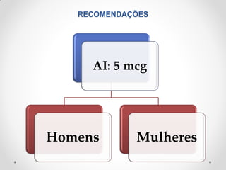 RECOMENDAÇÕES
AI: 5 mcg
Homens Mulheres
 