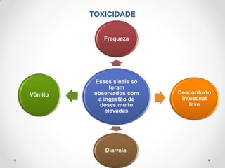 TOXICIDADE
Esses sinais só
foram
observados com
a ingestão de
doses muito
elevadas
Fraqueza
Desconforto
intestinal
leve
Diarreia
Vômito
 