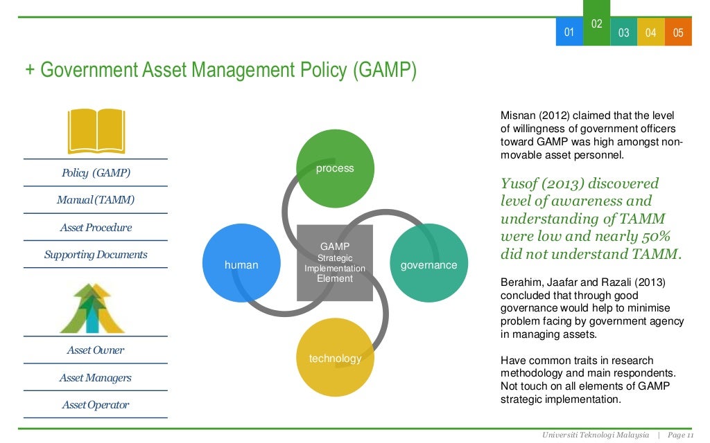 MASTER PROJECT Awareness and Understanding of Government Asset Manag…
