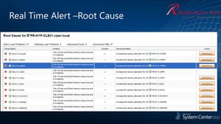 Real Time Alert –Root Cause
 