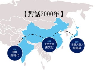 【對話2000年】  