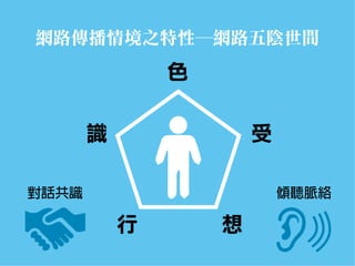 網路傳播情境之特性─網路五陰世間  