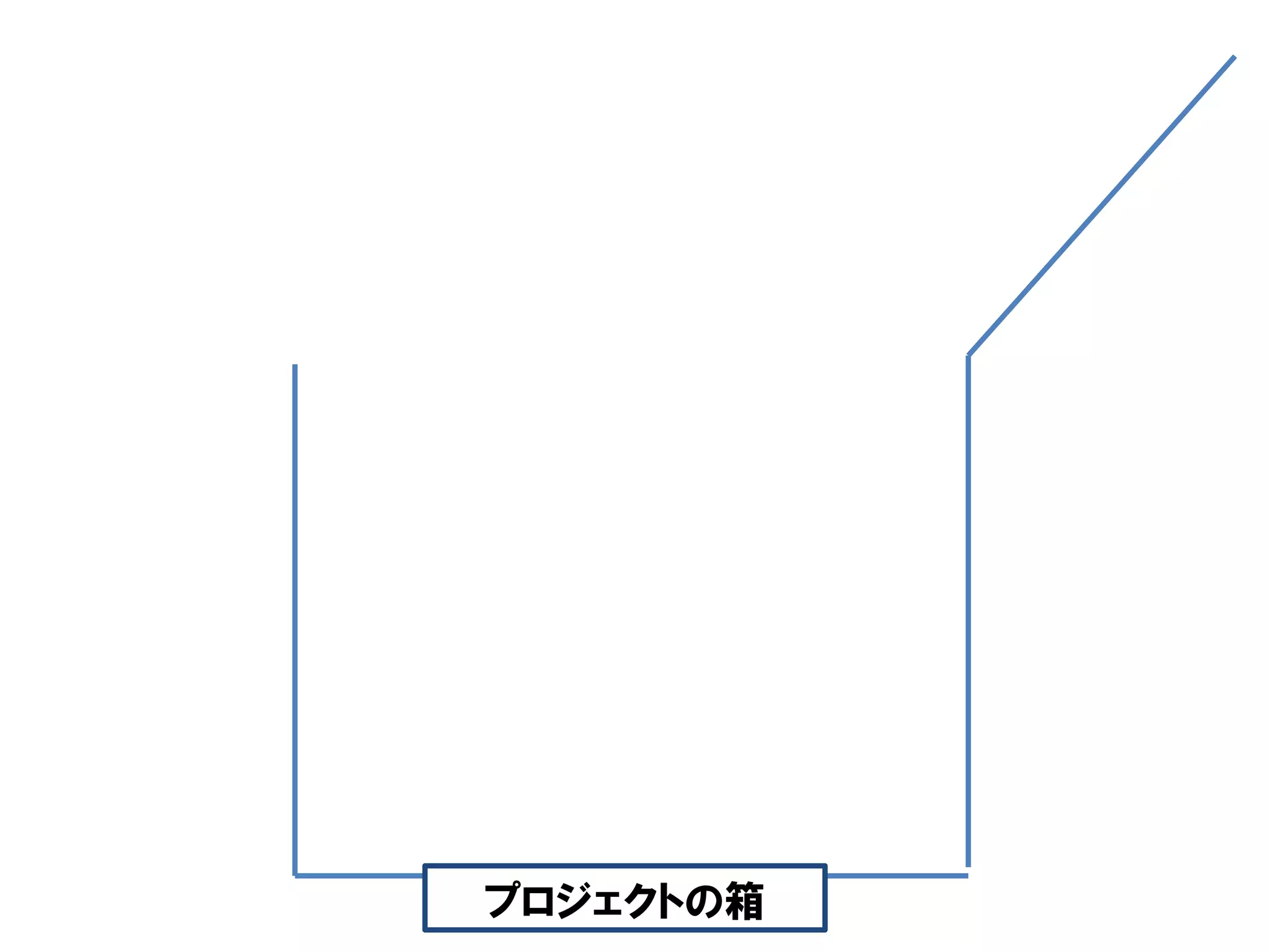 プロジェクトの箱
 
