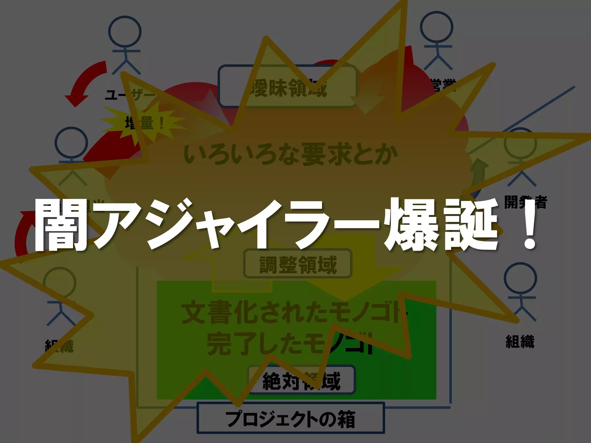 ユーザー      曖昧領域       営業

       増量！

             いろいろな要求とか


闇アジャイラー爆誕！
発注担当                           開発者



                調整領域

             文書化されたモノゴト
組織            完了したモノゴト         組織

                絶対領域
              プロジェクトの箱
 