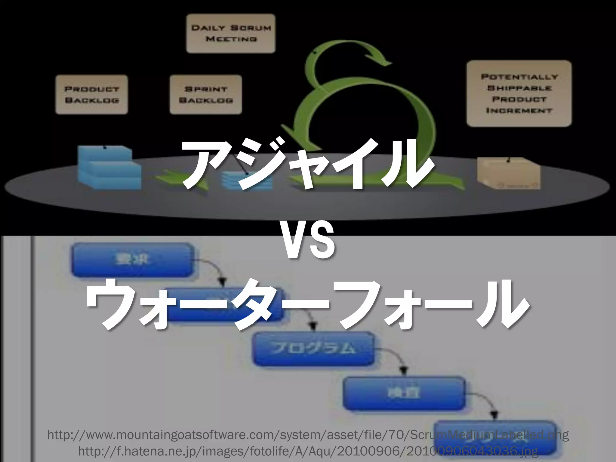 アジャイル
         vs
     ウォーターフォール
http://www.mountaingoatsoftware.com/system/asset/file/70/ScrumMediumLabelled.png
      http://f.hatena.ne.jp/images/fotolife/A/Aqu/20100906/20100906043036.jpg
 
