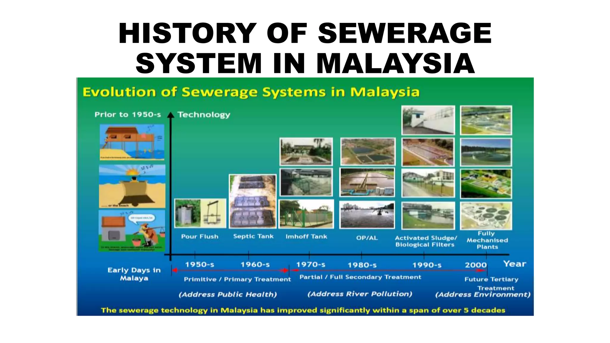 SEWAGE TREATMENT IN MALAYSIA | PPTX