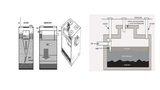 SEWAGE TREATMENT IN MALAYSIA | PPTX