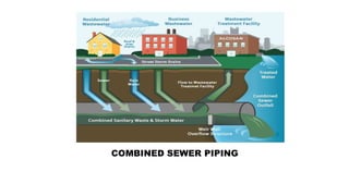 SEWAGE TREATMENT IN MALAYSIA | PPTX