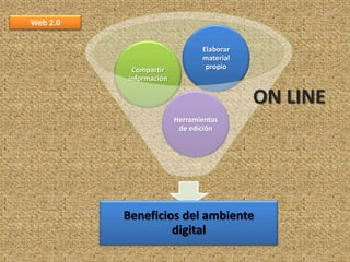 Web 2.0


                               Elaborar
                               material
           Compartir            propio
          información

                                          ON LINE
                        Herramientas
                         de edición




          Beneficios del ambiente
                   digital
 