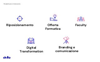 35
Digital Transformation
Possibili ambiti si intervento successivi
35
• far evolvere le
competenze interne al
team Academ...