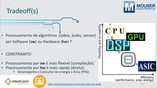 Audio Asic Webinar: Projeto de Hardware: ASIC e FPGA | PDF