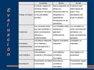 E v a l u a c i ó n 