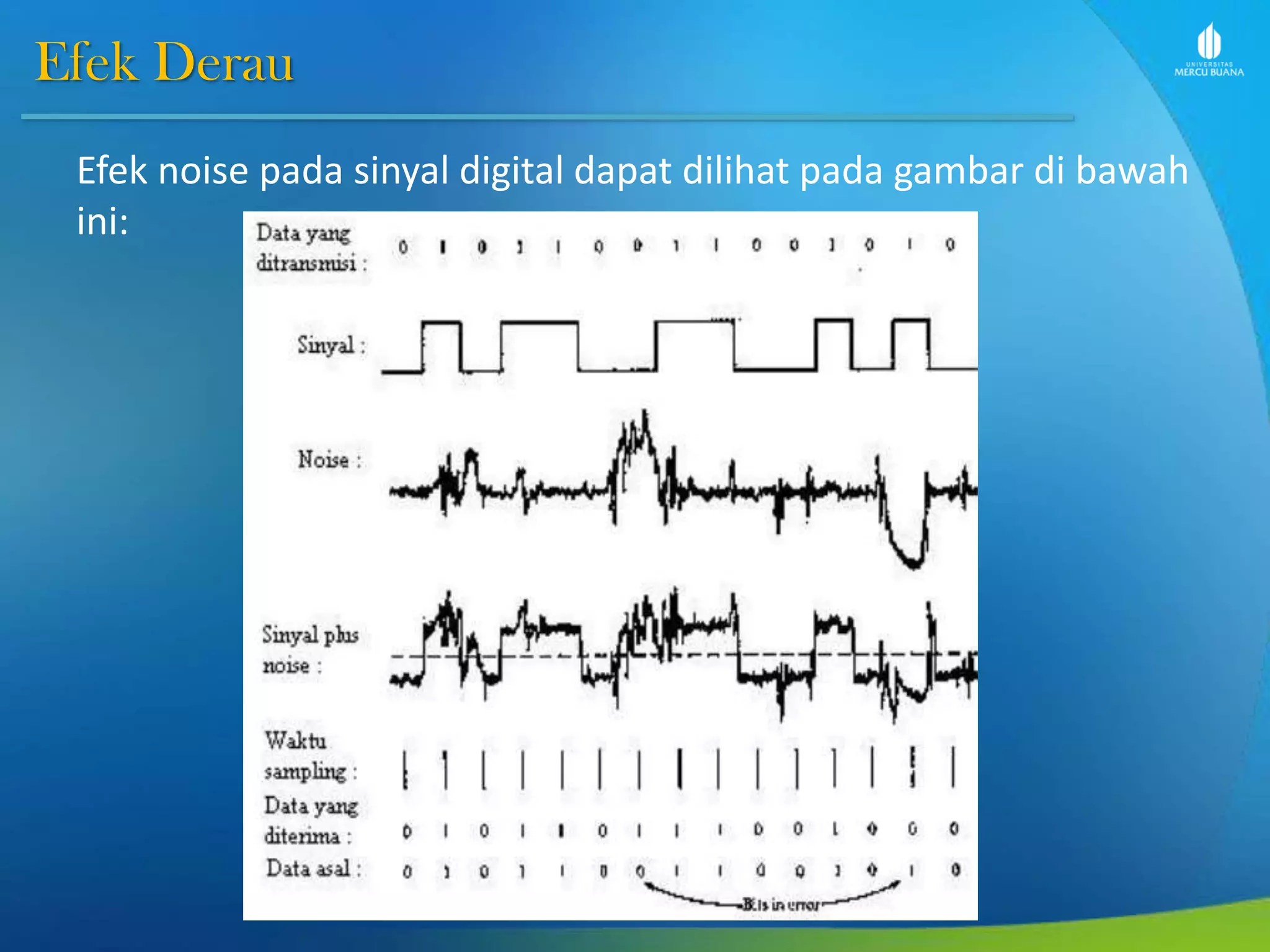 Efek Derau
Efek noise pada sinyal digital dapat dilihat pada gambar di bawah
ini:
 