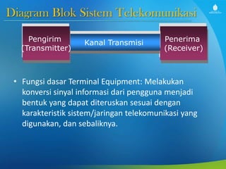 Diagram Blok Sistem Telekomunikasi
• Fungsi dasar Terminal Equipment: Melakukan
konversi sinyal informasi dari pengguna menjadi
bentuk yang dapat diteruskan sesuai dengan
karakteristik sistem/jaringan telekomunikasi yang
digunakan, dan sebaliknya.
Penerima
(Receiver)
Kanal TransmisiPengirim
(Transmitter)
 
